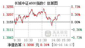 022763基金盘中实时估值图