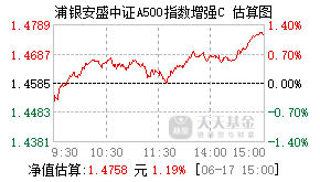022769基金盘中实时估值图
