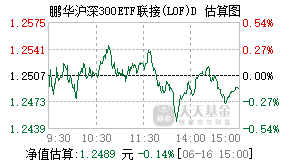 022774基金盘中实时估值图