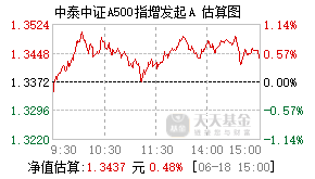 022781基金盘中实时估值图