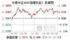 022782基金盘中实时估值图