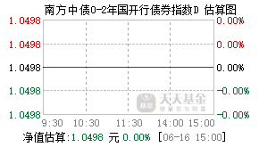 022783基金盘中实时估值图