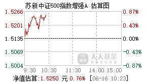 022790基金盘中实时估值图