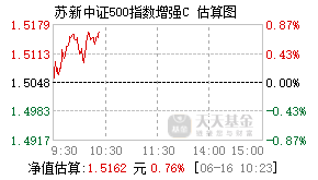 022791基金盘中实时估值图