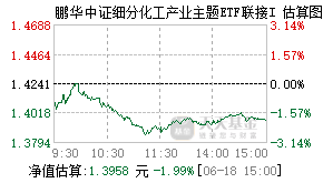 022792基金盘中实时估值图