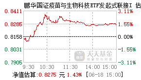 022794基金盘中实时估值图