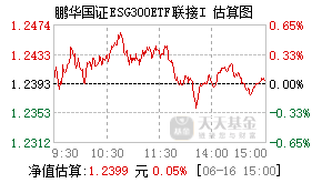 022795基金盘中实时估值图