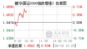 022796基金盘中实时估值图