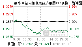 022797基金盘中实时估值图