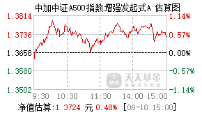 022804基金盘中实时估值图