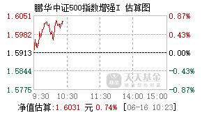 022819基金盘中实时估值图