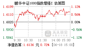 022822基金盘中实时估值图