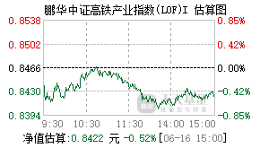 022823基金盘中实时估值图
