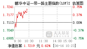 022825基金盘中实时估值图