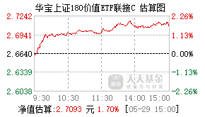 022826基金盘中实时估值图