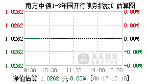 022827基金盘中实时估值图