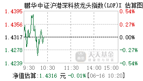 022834基金盘中实时估值图