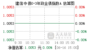 022836基金盘中实时估值图