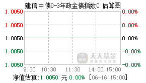 022837基金盘中实时估值图