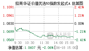 022840基金盘中实时估值图