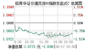 022841基金盘中实时估值图