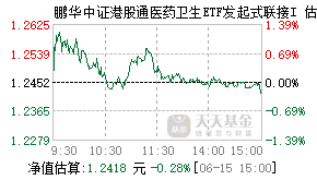 022844基金盘中实时估值图