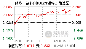 022845基金盘中实时估值图