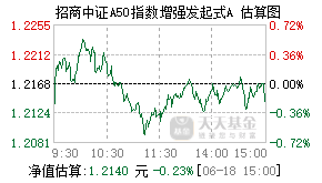 022849基金盘中实时估值图