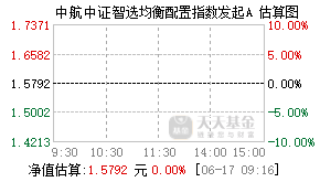 022854基金盘中实时估值图