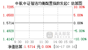 022855基金盘中实时估值图