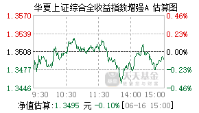 022857基金盘中实时估值图