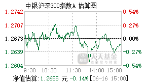 022859基金盘中实时估值图