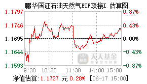 022861基金盘中实时估值图