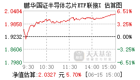 022863基金盘中实时估值图