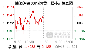 022866基金盘中实时估值图