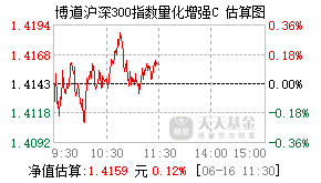 022867基金盘中实时估值图