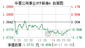 022869基金盘中实时估值图