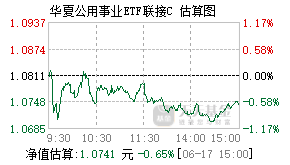 022873基金盘中实时估值图