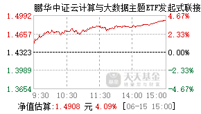 022882基金盘中实时估值图
