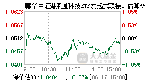 022884基金盘中实时估值图