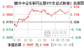 022885基金盘中实时估值图