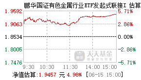 022886基金盘中实时估值图