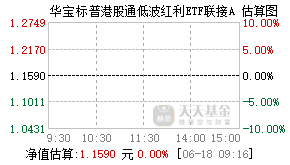 022887基金盘中实时估值图