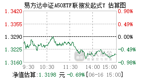 022892基金盘中实时估值图