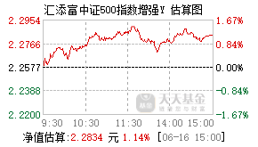 022893基金盘中实时估值图