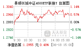 022894基金盘中实时估值图