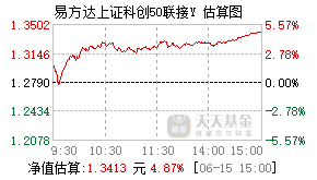 022895基金盘中实时估值图