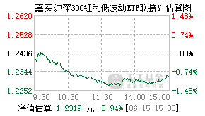 022897基金盘中实时估值图