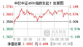 022898基金盘中实时估值图