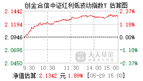 022900基金盘中实时估值图